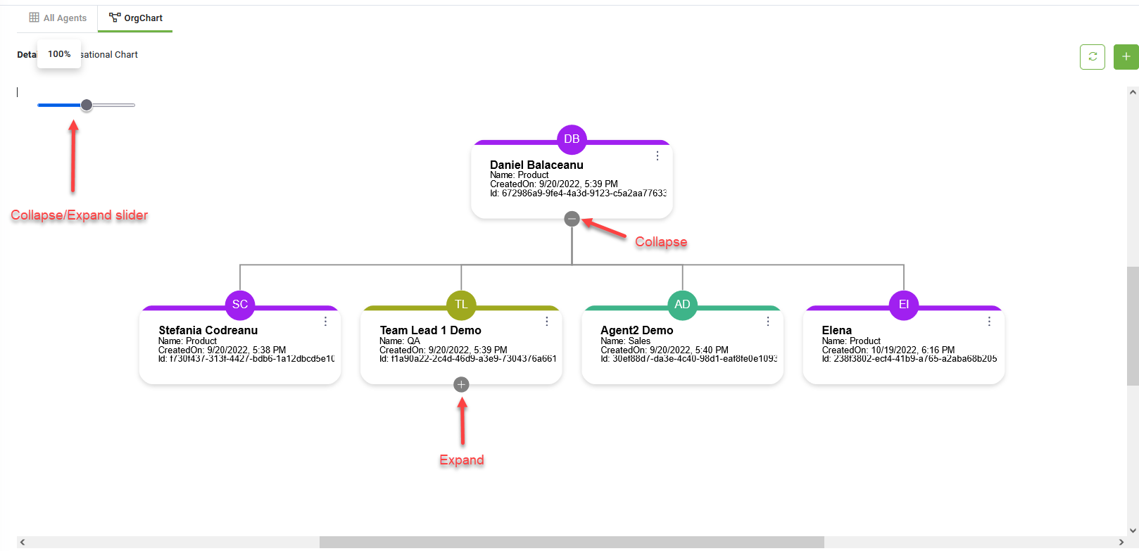 Organizational Charts