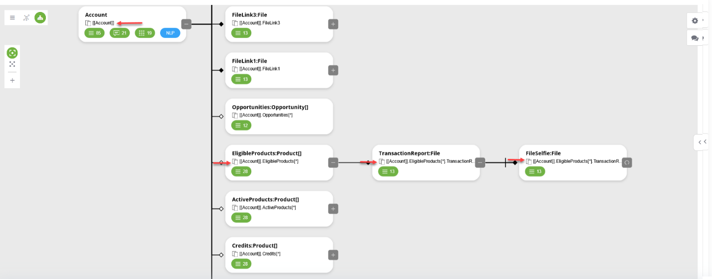 Understanding Entity Models