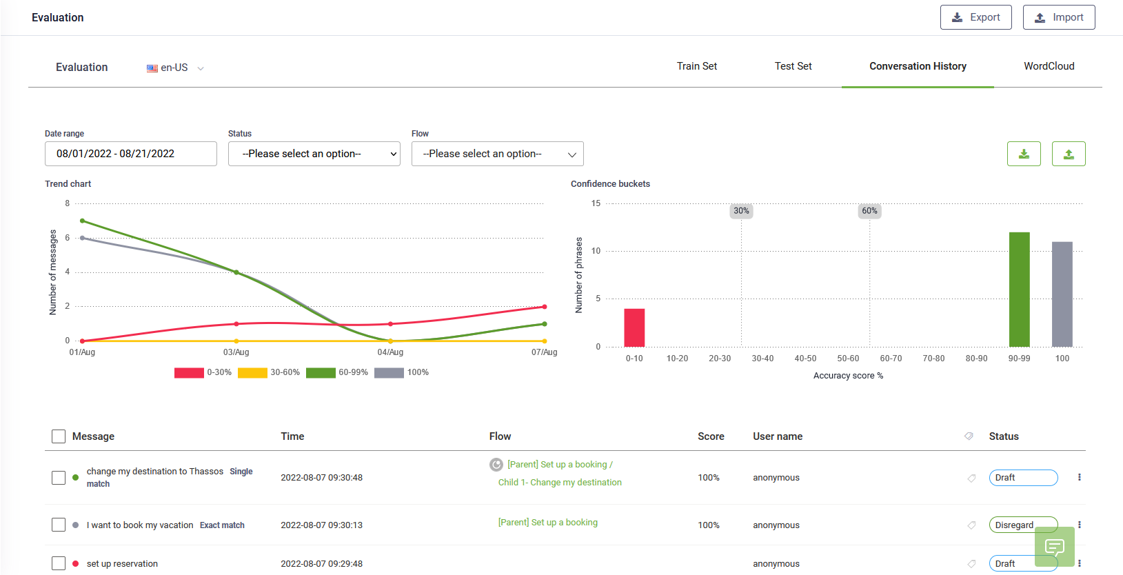 Evaluating the Bot Training Model