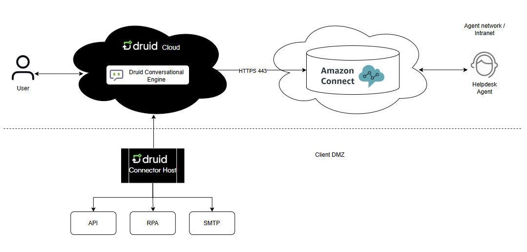 Chat Process Example In Amazon Amazon Live Chat Integration